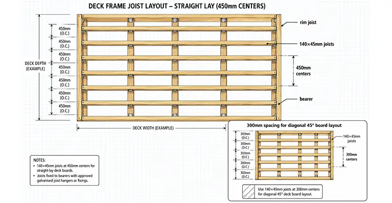 Install the Joists